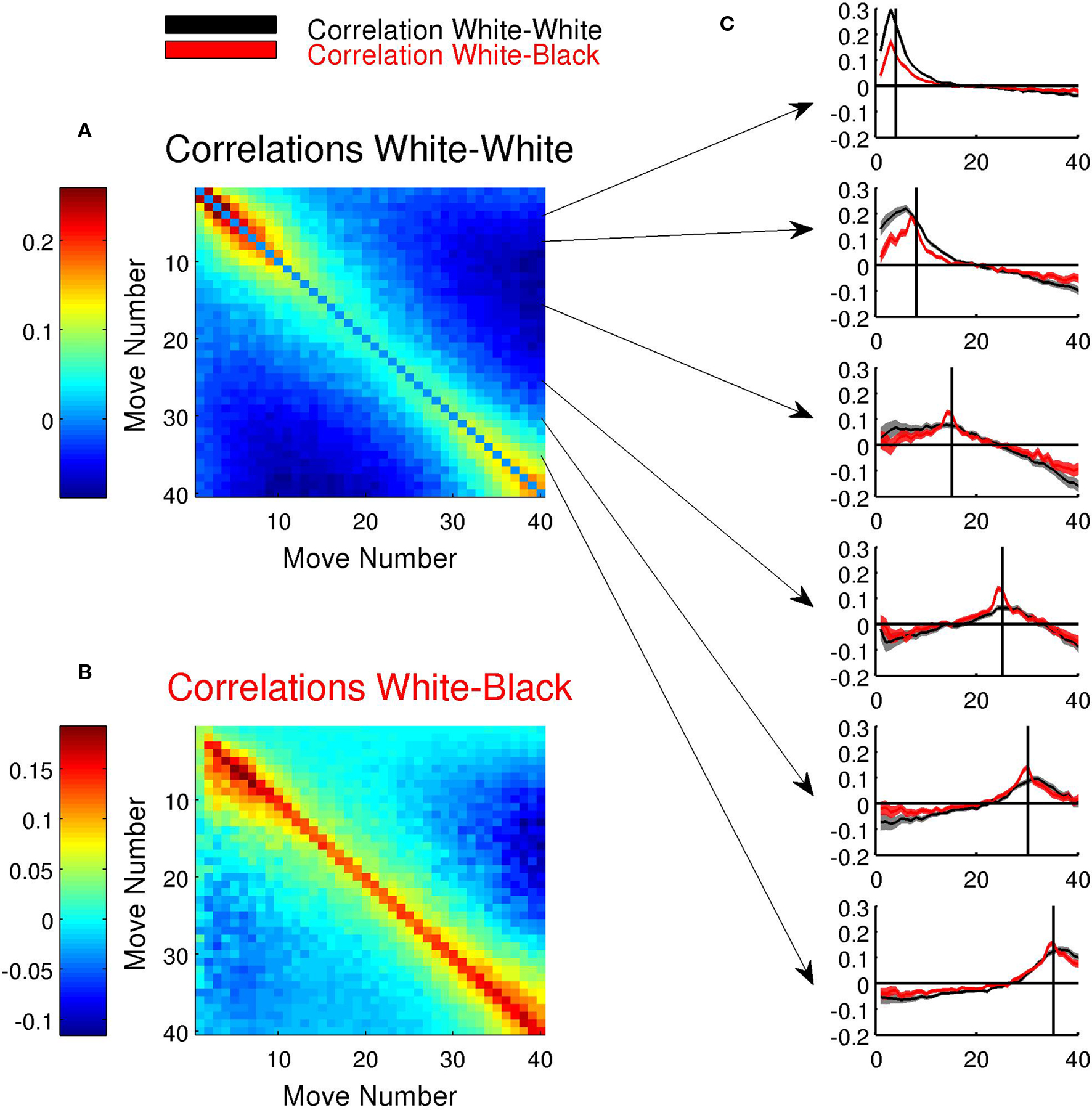 What is the meaning of the numerical value in the new Criticality Graph? .  - Chess Forums 