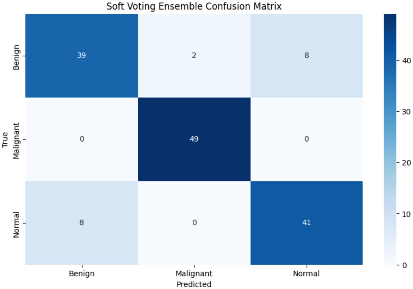 Confusion matrix titled