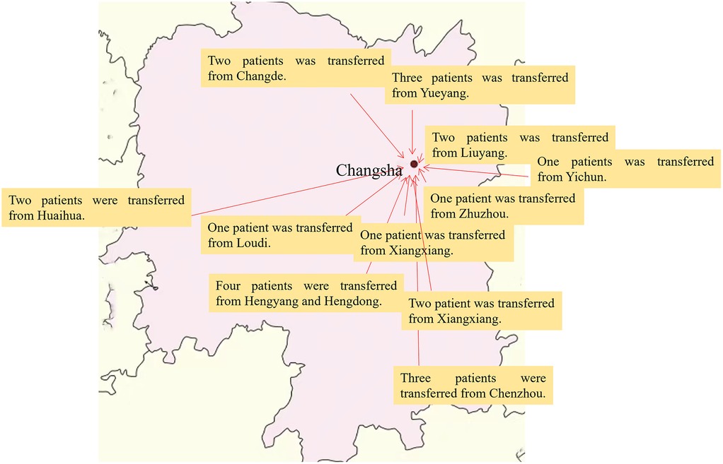 Map showing patient transfer routes to Changsha from various locations in Hunan Province, China. Transfers include two patients from Changde, two from Liuyang, three from Yueyang, one from Zhuzhou, one from Loudi, four from Hengyang and Hengdong, one from Xiangxiang, two from Chenzhou, two from Huaihua, and one from Yichun. Red lines connect each city to Changsha.
