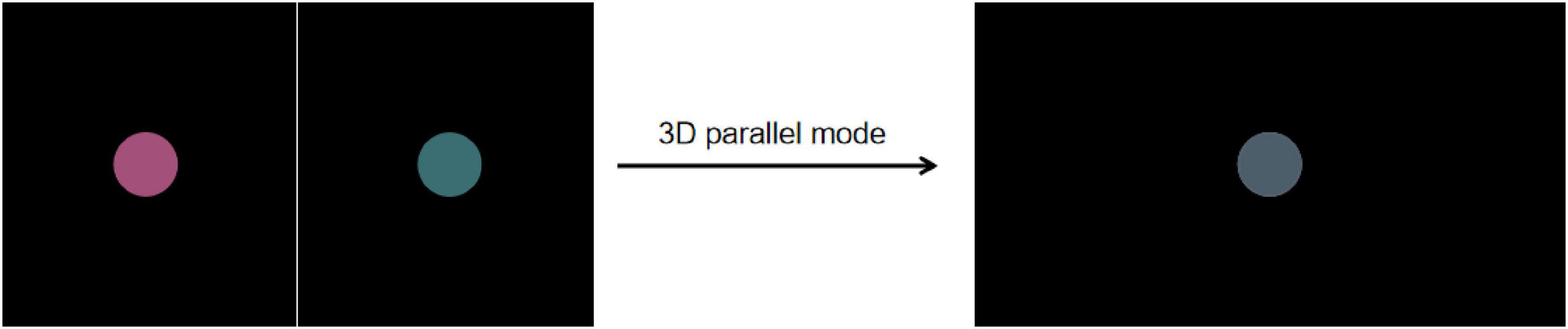 Two colored circles, red on the left and green on the right, transition into a single gray circle using “3D parallel mode,” as indicated by an arrow.