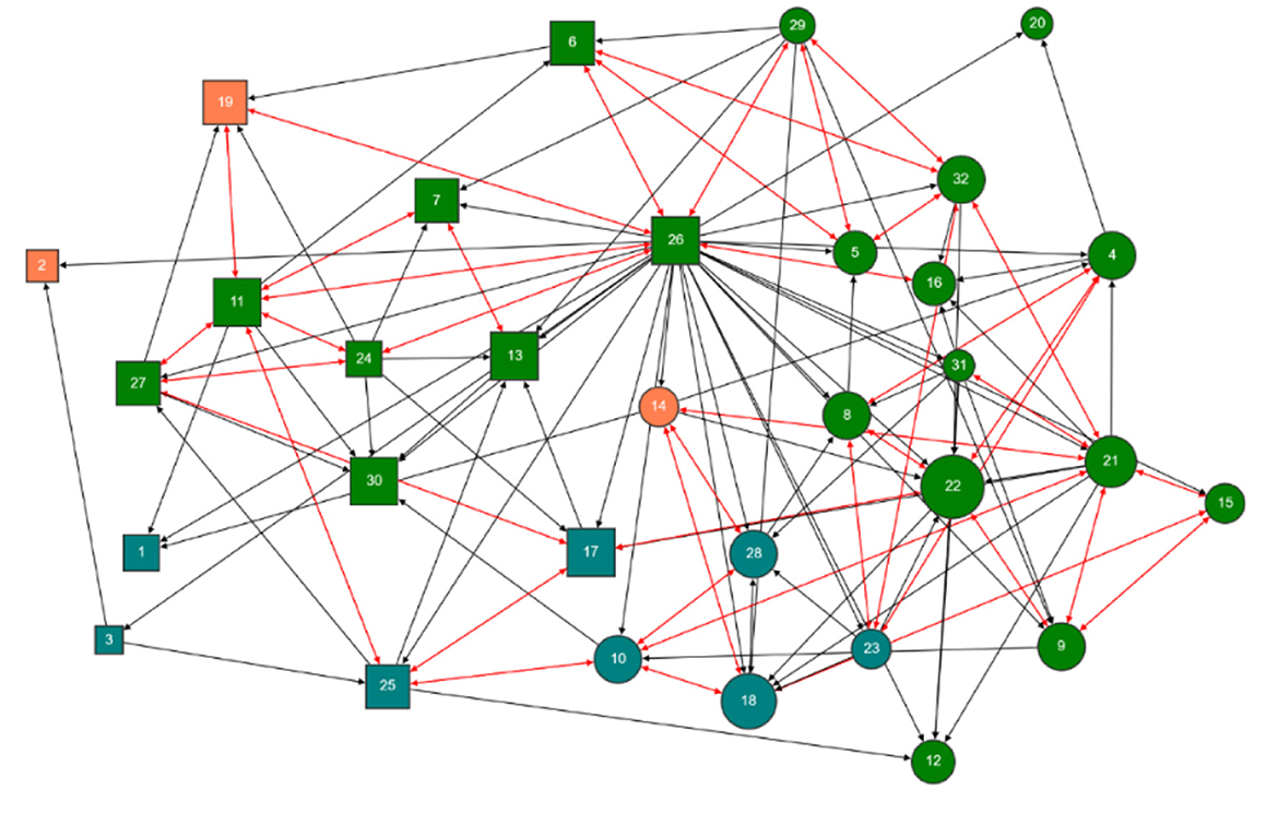 Diagram illustrating network motifs with labels: “Arc” and “Reciprocal Tie” show directional connections between nodes i and j; “Popularity Spread (GWID)” and “Activity Spread (GWOD)” show multiple nodes connecting to one central node; “Transitivity/Closed Triad (DGWESP)” and “Multiple Connectivity/Open Triad (DGWDSP)” show triangular relationships among nodes i, j, and k.