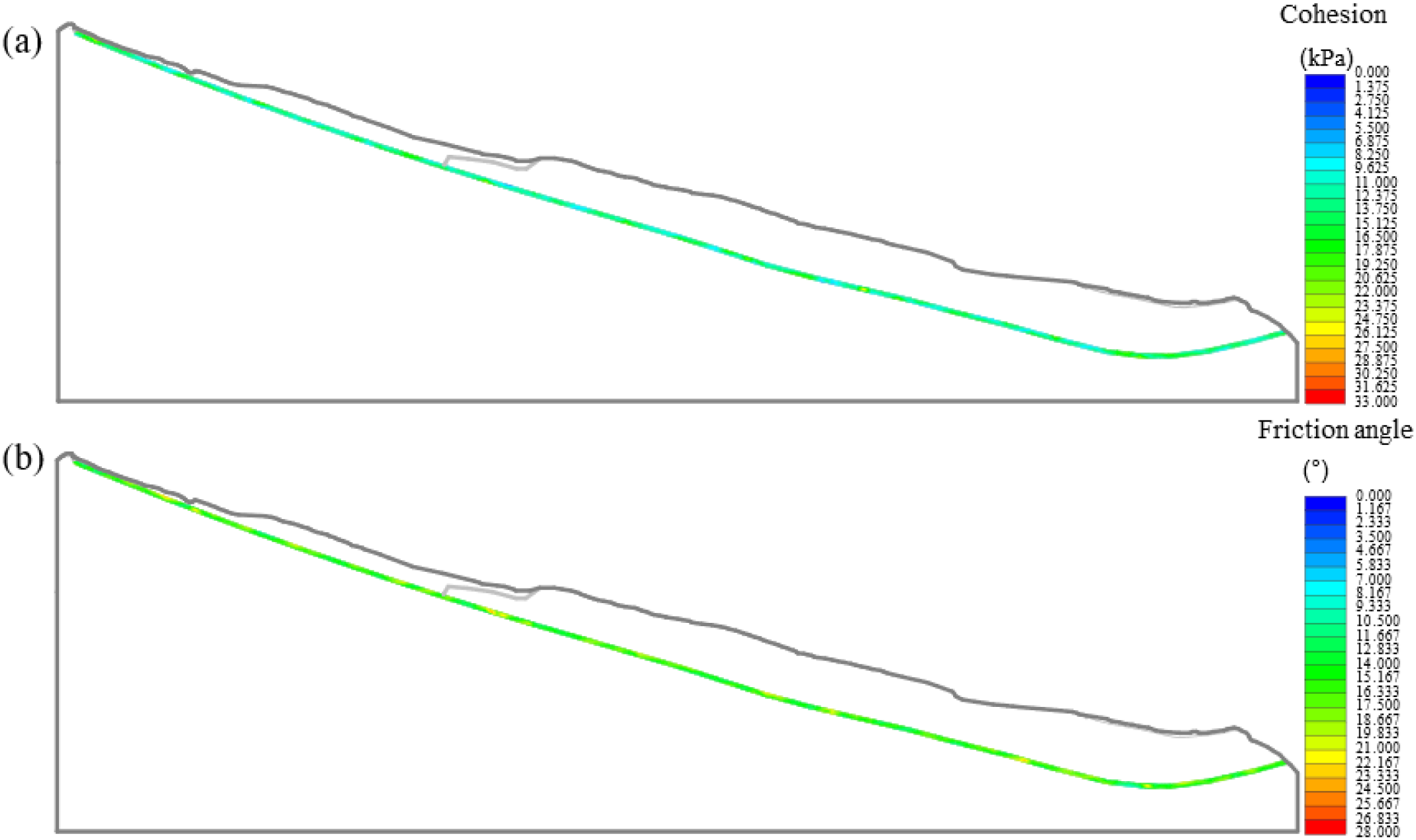Two panels display geological slope models. Panel (a) shows cohesion distribution, with a color scale from blue to red indicating increasing kPa. Panel (b) shows friction angle distribution, with a similar color scale indicating degrees. Both models have a sloping line with varying color intensity.