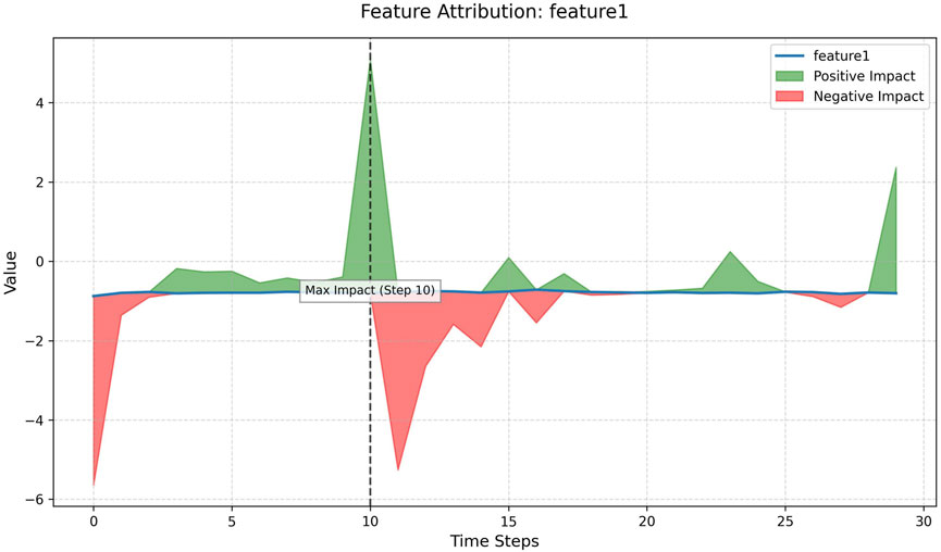 Graph titled