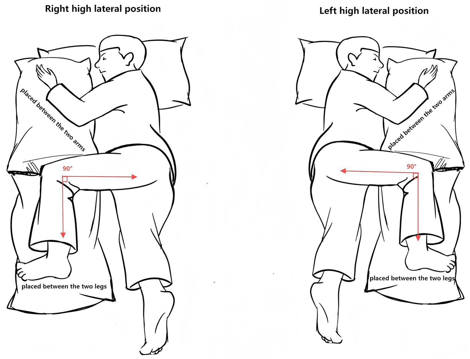 Illustration of two sleeping positions with labeled diagrams. Left side shows a person lying on their right side, hugging a pillow with arms and legs creating a right angle. A pillow is placed between the legs. Right side mirrors the position on the left side, with the person lying on their left side. Both positions are labeled as "high lateral position."