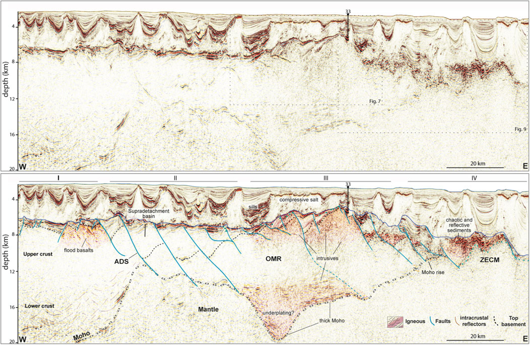 Seismic reflection profile showing geological structures from west to east, with depth indicated in kilometers. Key features include the upper and lower crust, mantle, Moho, and various geological formations like supradetachment basin, flood basalts, compressive salt, sills, and chaotic sediments. Fault lines and intrusive bodies are marked, highlighting areas such as ADS, OMR, and ZECM.