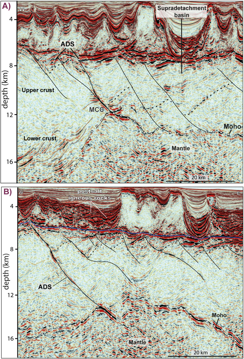 Geological cross-section showing two panels, A and B. Both panels illustrate depth in kilometers, with annotations for geological features. Panel A highlights a supradetachment basin, upper and lower crust, a metamorphic core complex (MCC), mantle, and the Moho. Panel B shows similar layers with additional annotation for postsalt igneous rocks. Both diagrams display complex layering, indicating tectonic features and variations in rock types across approximately 20 kilometers.