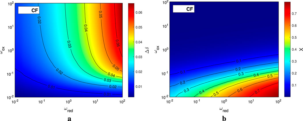 Two contour plots labeled