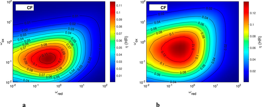 Contour plots labeled