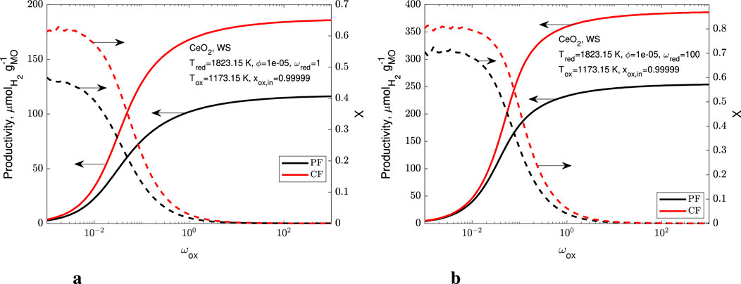 Two graphs labeled