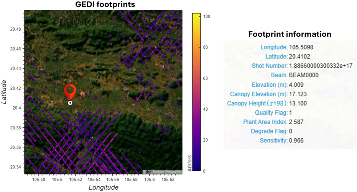 Satellite map showing GEDI footprints near coordinates 105.5 longitude and 20.4 latitude. Purple lines and dots represent footprint data. A color gradient from yellow to purple indicates elevation in meters. Sidebar lists specific footprint information, including longitude, latitude, elevation, canopy elevation and height, quality flag, plant area index, degrade flag, and sensitivity.
