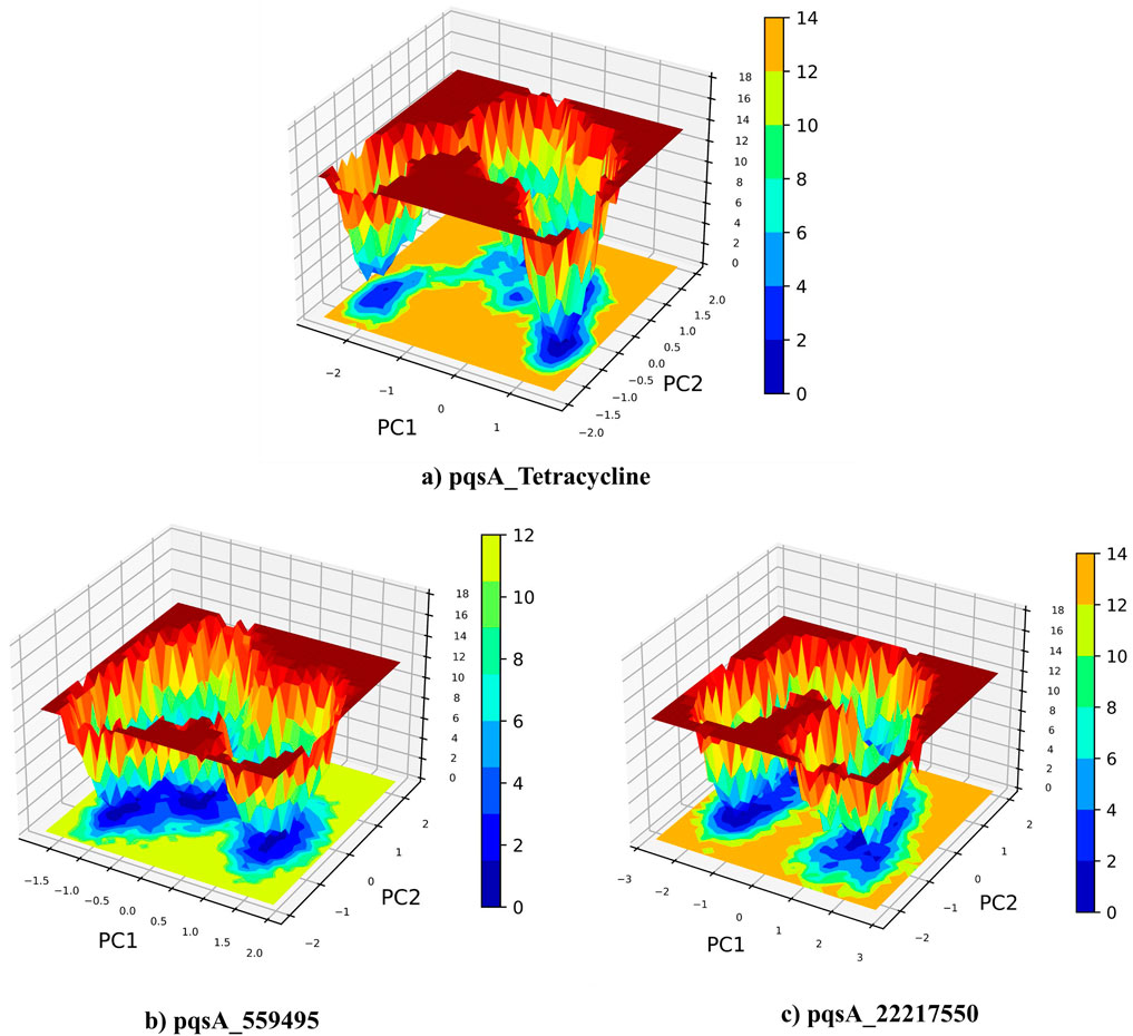 Three 3D surface plots labeled (a)