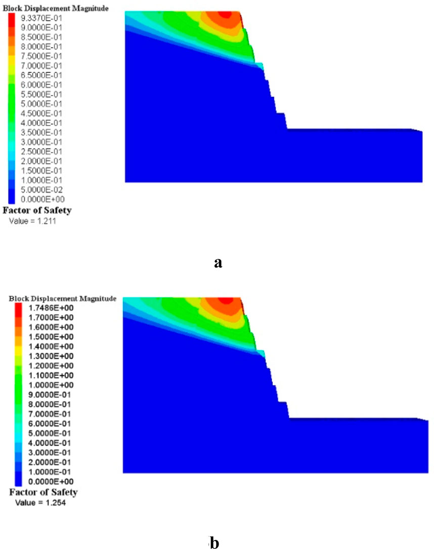 Two contour plots labeled