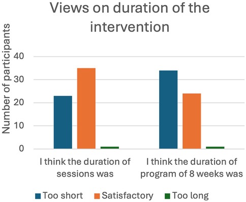 Bar chart titled \