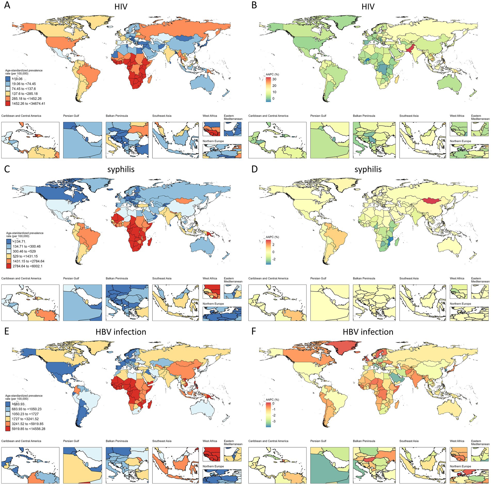 Maps illustrating HIV, syphilis, and HBV infection age-standardized prevalence and annual percentage change across global regions. Panels A, C, and E show prevalence, with red indicating high prevalence and blue indicating low. Panels B, D, and F depict annual percentage change, with green showing increases and red showing decreases. Insets highlight specific areas: Caribbean, Persian Gulf, Balkan Peninsula, Southeast Asia, West Africa, Eastern Europe, and Northern Europe, providing regional detail. Each map has a legend for color coding.