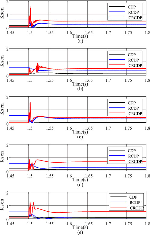 Five line graphs display the Kesn values over time, labeled (a) to (e). Each graph compares three methods: CDP (black line), RCDP (blue line), and CRCDP (red line). Significant fluctuations appear around 1.5 seconds, with CRCDP showing the most variation before stabilizing. The time range spans from 1.45 to 1.8 seconds on the x-axis, while Kesn values are on the y-axis.