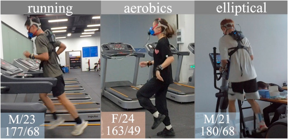 Three individuals exercise while wearing masks for measuring respiration. The first, a male aged 23, runs on a treadmill. The second, a female aged 24, performs aerobics. The third, a male aged 21, uses an elliptical machine.