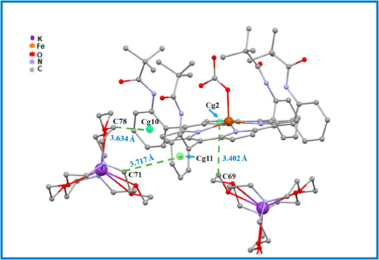 Molecular structure diagram with atoms represented by spheres: purple for potassium, orange for iron, red for oxygen, blue for nitrogen, and gray for carbon. Bonds are shown connecting atoms, with distances labeled between certain atoms.