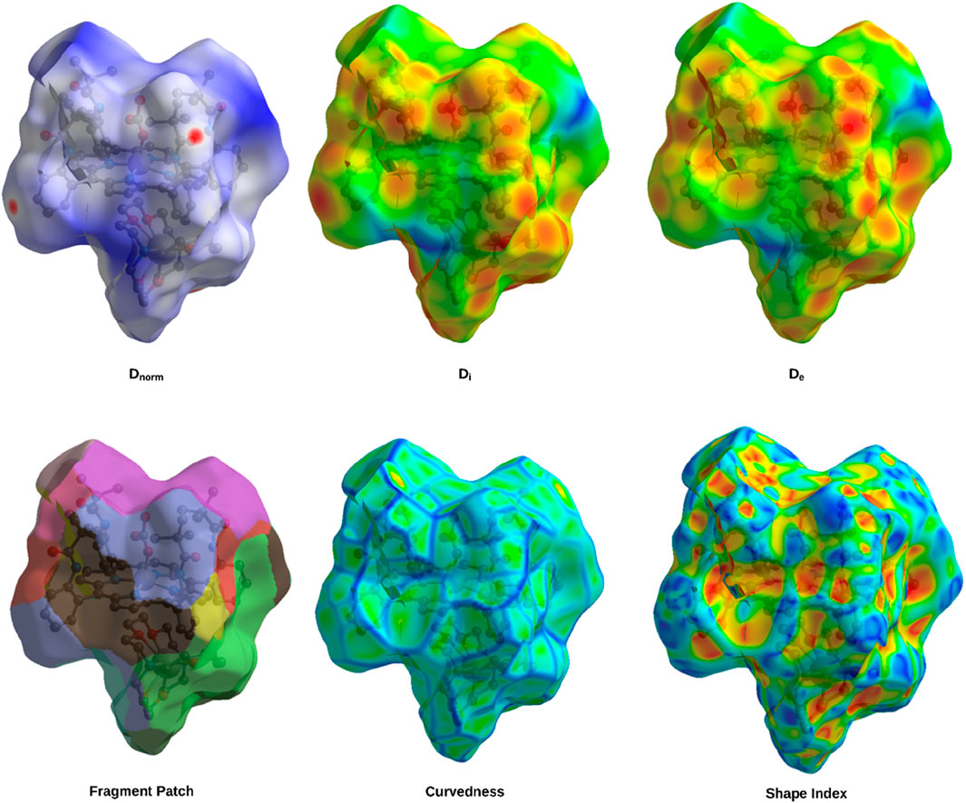 Six molecular surface models illustrate different properties. Top row: \(D_{\text{norm}}\) with blue to red color gradient, \(D_i\) and \(D_e\) with green, yellow, and red. Bottom row: