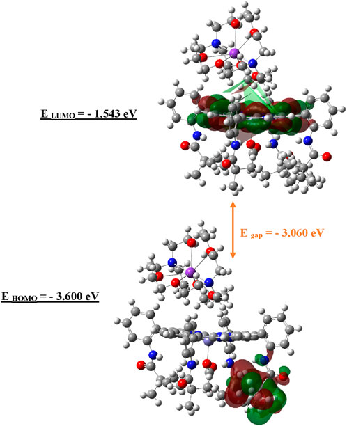 Molecular orbital diagram depicting the highest occupied molecular orbital (HOMO) and lowest unoccupied molecular orbital (LUMO) of a complex molecule. The energy levels are shown with E_LUMO at negative 1.543 electron volts and E_HOMO at negative 3.600 electron volts. The energy gap is 3.060 electron volts. The molecule includes different atoms represented by colored spheres, and electron density regions are indicated by multicolored lobes.