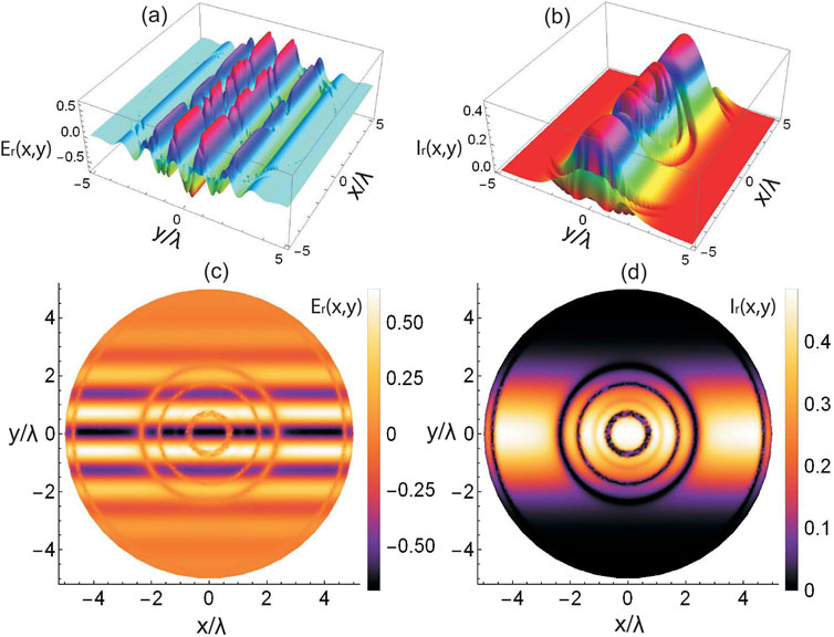 Four images depict wave patterns. Image (a) and (b) are 3D surface plots showing variations in height and color for Er(x, y) and Ir(x, y) respectively. Image (c) and (d) are 2D circular plots showing gradient colors for Er(x, y) and Ir(x, y) with corresponding color bars indicating magnitude. The axes are labeled x/λ and y/λ.