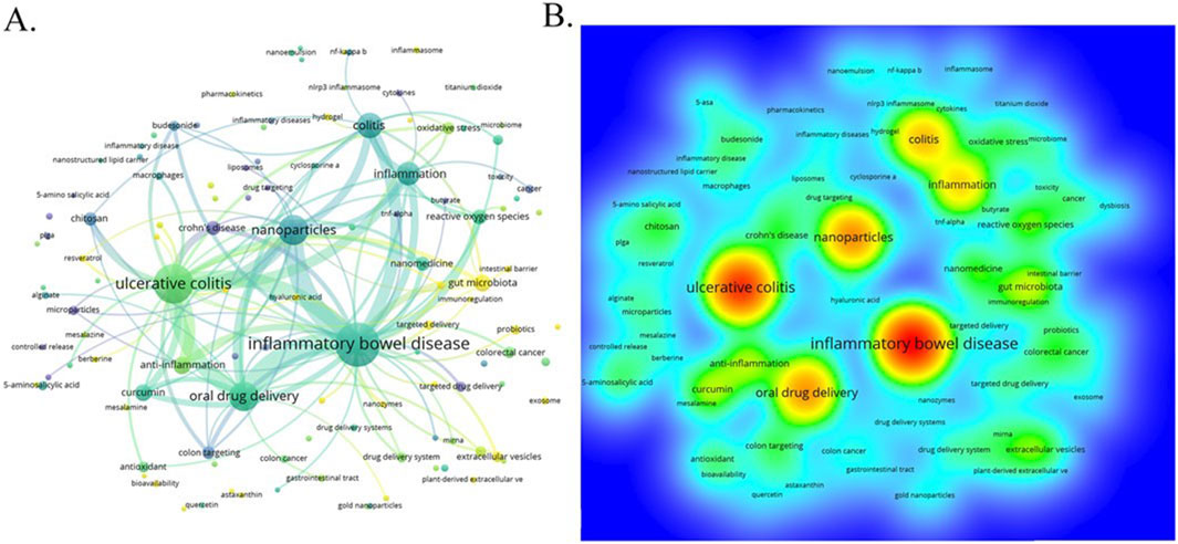 Diagram A shows a network map connecting terms related to inflammatory bowel disease, such as