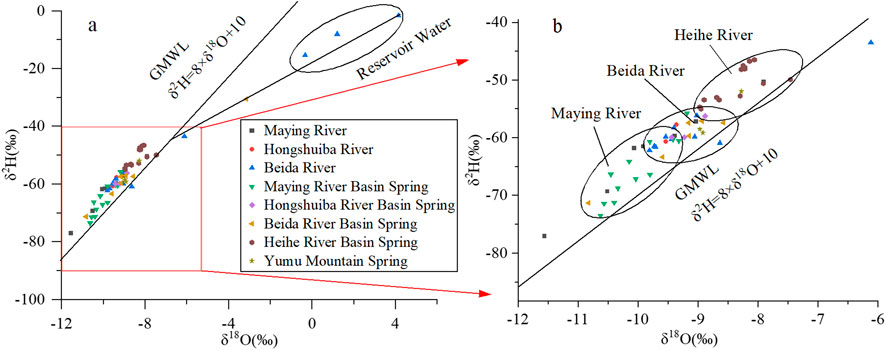 Scatter plots labeled
