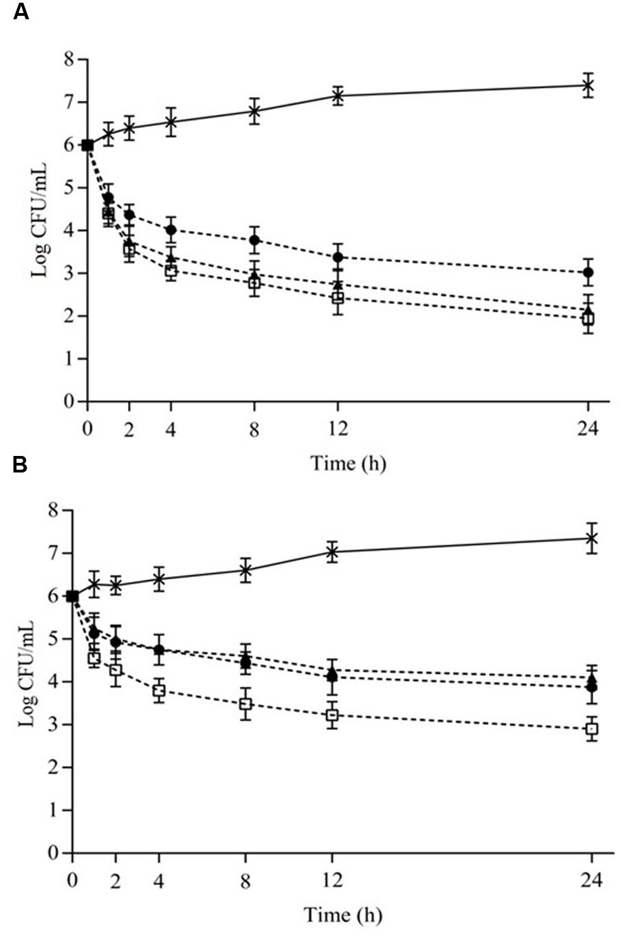 Frontiers | Inhibition of Staphylococcus aureus cocktail using the ...