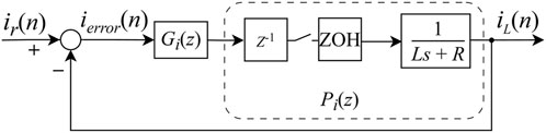 Block diagram of a control system feedback loop. The input \( i_r(n) \) is compared to the output \( i_L(n) \) to produce an error signal \( i_{error}(n) \). This signal goes through a controller \( G_i(z) \), a delay \( Z^{-1} \), and a zero-order hold (ZOH) before reaching a plant with transfer function \( \frac{1}{Ls + R} \). The output \( i_L(n) \) is fed back to complete the loop, forming a part of \( P_i(z) \).