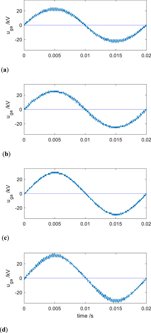 Four line graphs labeled (a) to (d), each displaying voltage \( u_{ga} \) in kilovolts (kV) versus time in seconds (s), follow a sinusoidal pattern. All graphs show voltage oscillating between 20 kV and -20 kV over a 0.02-second interval. Each appears slightly different in wave shape and smoothness.