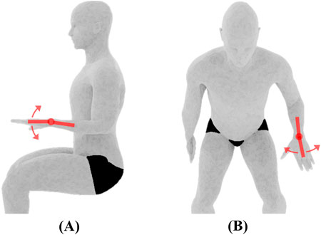 Illustration depicting wrist joint rotations. Image A displays a person seated, with elbows bent, indicating upward and downward movement of the hand with wrist and forearm in place. Image B displays a person seated, with elbows bent, indicating sideways movement of the hand with wrist and forearm in place. Arrows emphasize joint rotations and directions.