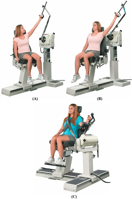 Person using multi-joint Biodex dynamometer. Image A displays dynamometer and seat positioning for shoulder flexion and extension movement. Image B displays dynamometer and seat positioning for shoulder abduction and adduction movement. Image C displays dynamometer and seat positioning for shoulder joint internal and external rotation.