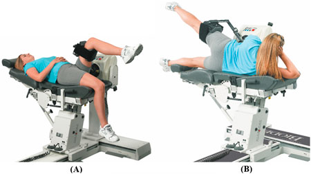 Person using multi-joint Biodex dynamometer. Image A displays dynamometer and seat positioning for hip flexion and extension movement. Image B displays dynamometer and seat positioning for hip abduction and adduction movement.