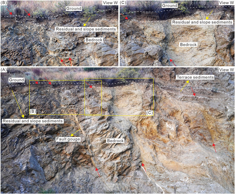 Geological cross-section depicting layers of terrain. Panel (A) shows residual and slope sediments overlaying fault gouge and bedrock. Panels (B) and (C) highlight these residual and slope sediments, with (C) displaying additional terrace sediments. Each layer is labeled, indicating the transition from ground to deeper geological features. Arrows point to significant areas, and dashed lines demarcate different sediment layers.