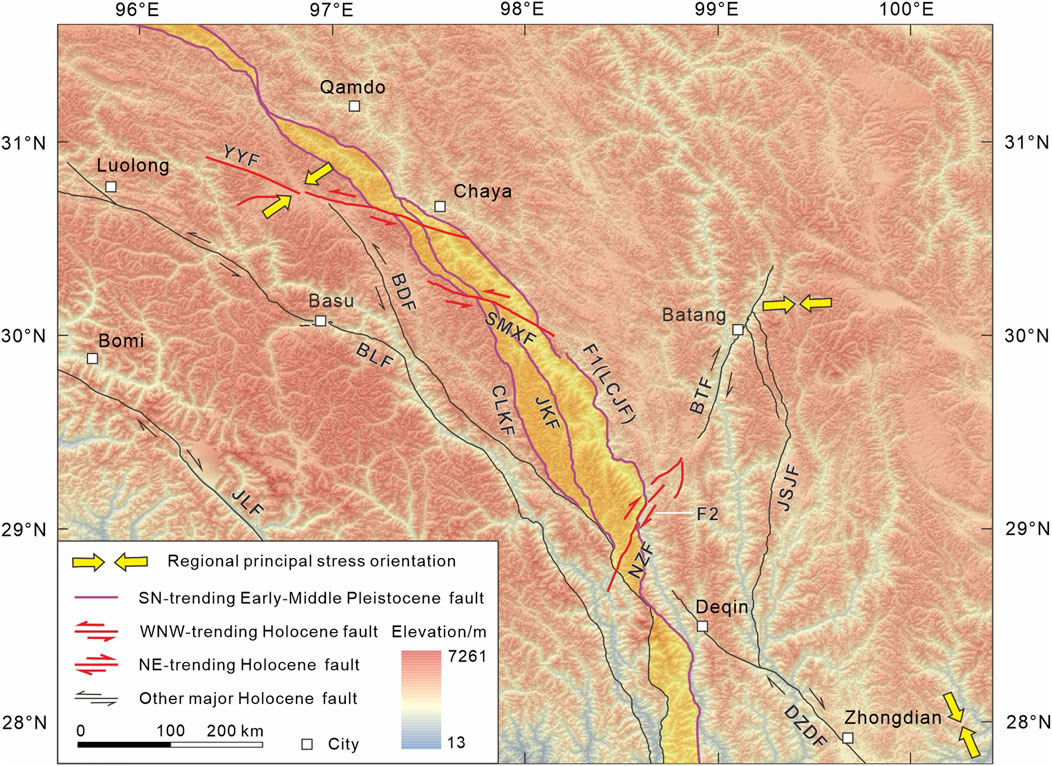 Topographic map showing geological fault lines in a region with coordinates ranging from 28°N to 31°N and 96°E to 100°E. Yellow arrows indicate regional principal stress orientation. Red lines denote Holocene faults trending northeast and west-northwest, purple lines indicate early to middle Pleistocene faults trending north-south, and black lines mark other major Holocene faults. Elevation is color-coded, ranging from 13 to 7261 meters. Cities such as Qamdo, Luolong, and Chaya are marked with white squares. A scale bar and legend are included in the bottom left.