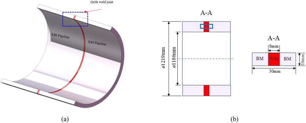 Cross-sectional illustration of an X80 pipeline featuring a girth weld joint highlighted in red. Panel (a) shows the pipeline with dimensions marked. Panel (b) gives dimensions of the weld joint: outer diameter of 1219 millimeters, inner diameter of 1186 millimeters, and weld metal (WM) width of 8 millimeters. The base metal (BM) has a width of 30 millimeters and a thickness of 10 millimeters.