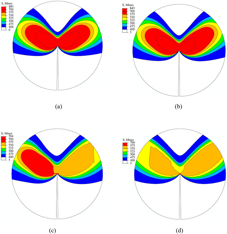 Four circular contour plots labeled (a), (b), (c), and (d) show stress distributions in terms of S. Mises, ranging from red (high stress) to blue (low stress). Each plot features symmetrical patterns with varying stress levels across different sections. Plot (a) shows the highest maximum stress, while plot (d) shows the lowest. The legend indicates stress values from 5 to approximately 885.