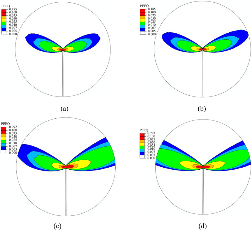 Four contour plots labeled (a) to (d), each showing changes in equivalent plastic strain (PEEQ) within a circular domain. Each plot displays a symmetrical, butterfly-shaped pattern with color gradients ranging from blue (low PEEQ) to red (high PEEQ). Variations in PEEQ values are listed beside each plot. Plots compare differences in PEEQ across the scenarios.