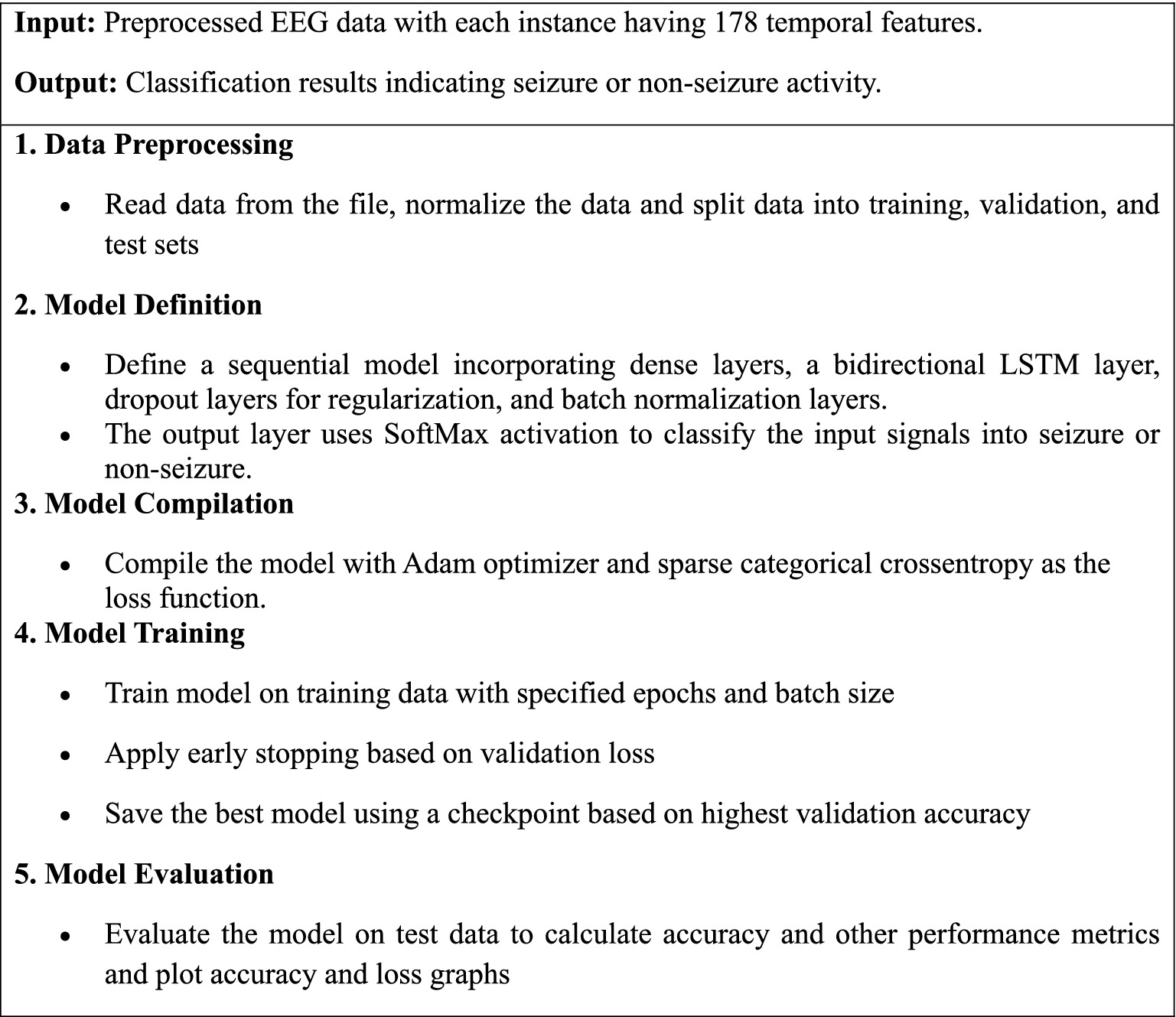 Flowchart detailing a classification process for detecting seizure activity from preprocessed EEG data. Steps include data preprocessing, model definition with LSTM and SoftMax, model compilation using Adam optimizer, training with early stopping, and model evaluation for accuracy and performance metrics.