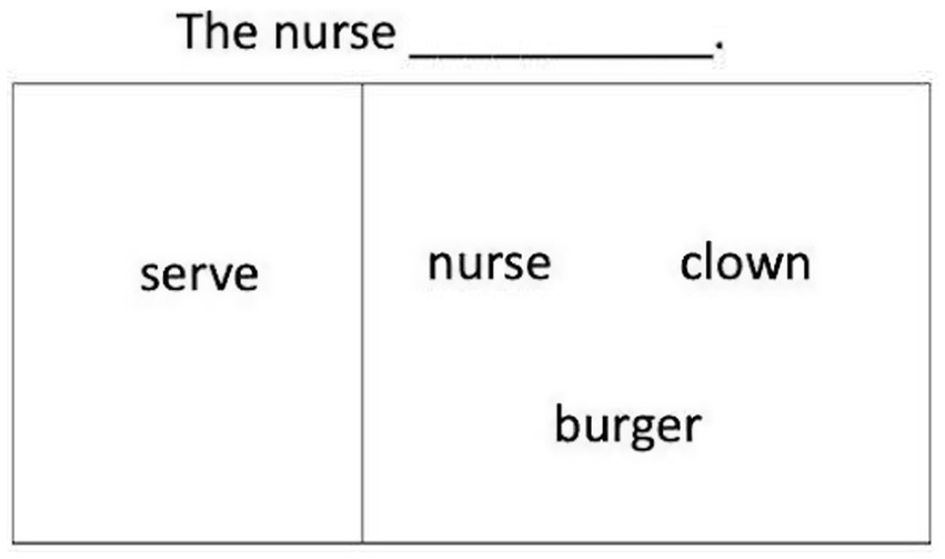 Text diagram with a sentence