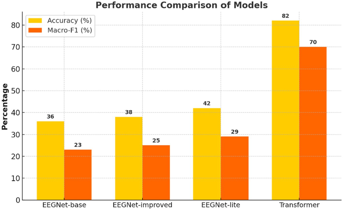 Bar chart titled