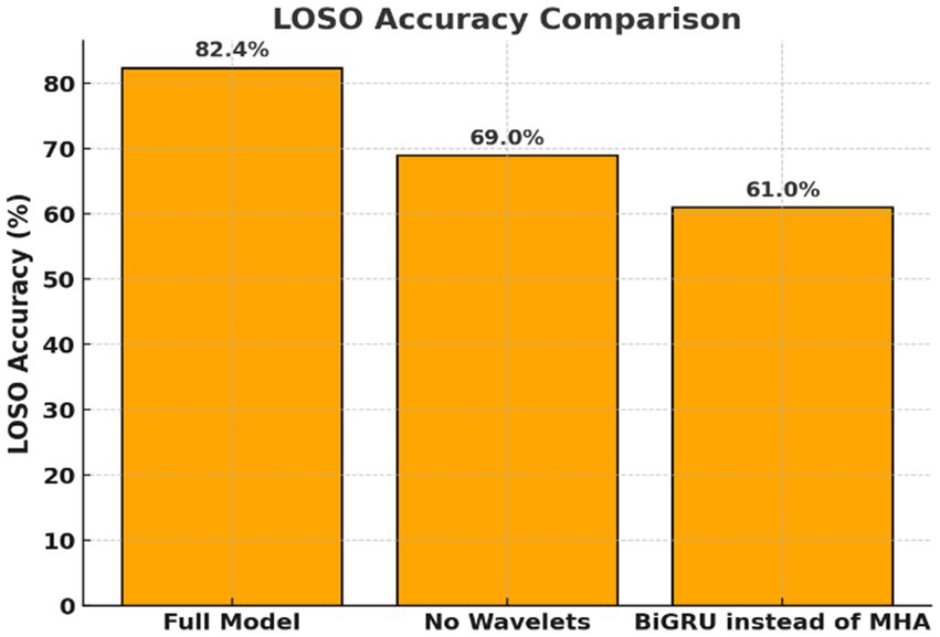 Bar chart titled