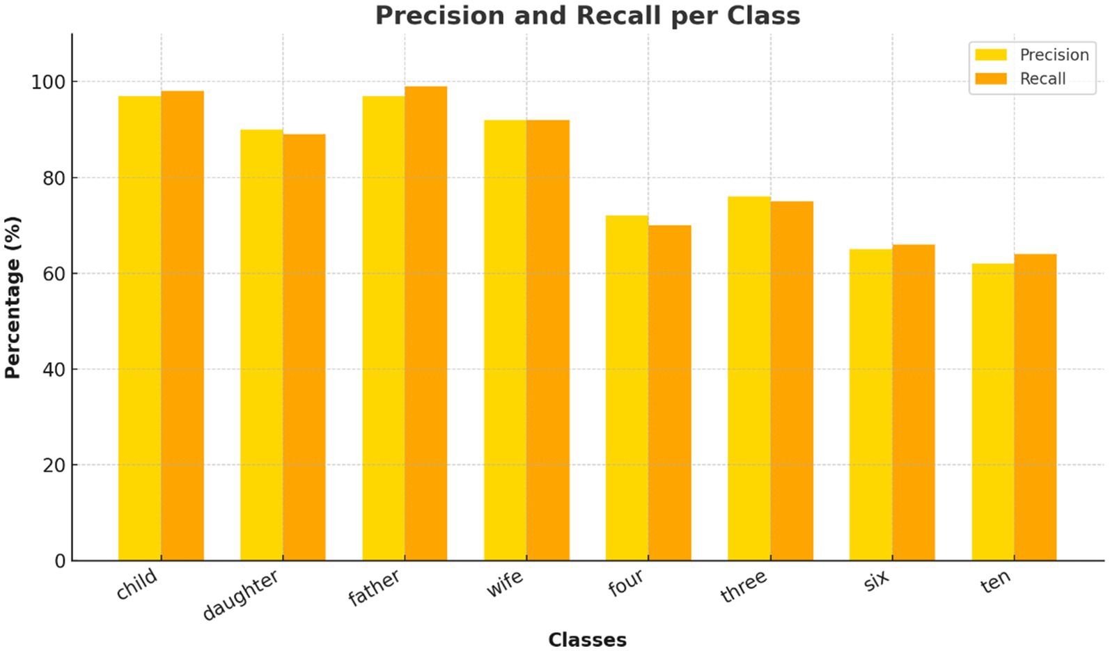 Bar chart titled