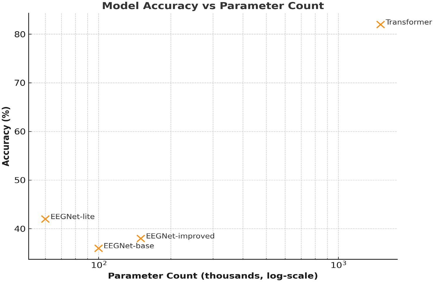 Scatter plot titled