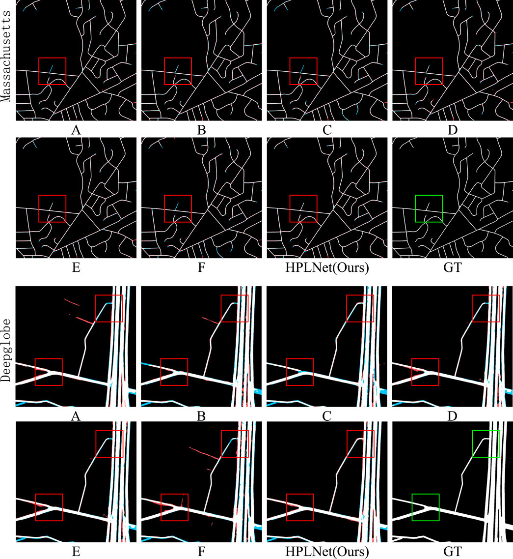 Grid of line graphs comparing image segmentation methods, labeled A to F, HPLNet (Ours), and GT for Massachusetts and DeepGlobe datasets. Each shows map-like structures with highlighted sections in red or green boxes for closer examination.