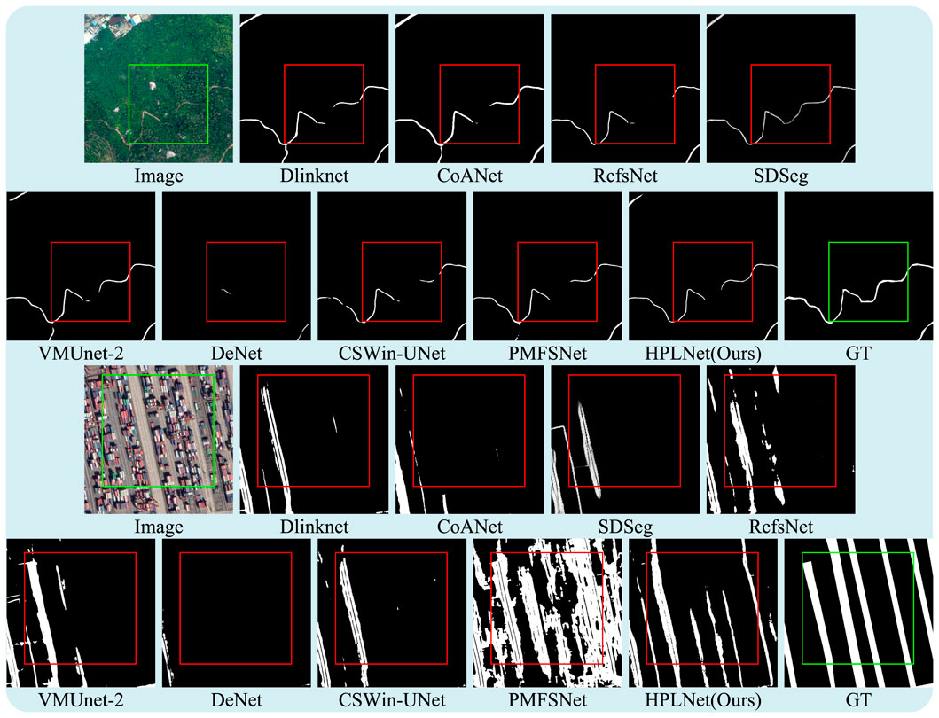 A collage of satellite images and corresponding processed images using various algorithms for road extraction. The first row depicts a green landscape with thin white lines representing roads processed by Dlinknet, CoANet, RcfsNet, SDSeg, VMUnet-2, and others, ending with GT. The second row shows a cityscape with dense road networks processed similarly. Red and green boxes highlight specific areas in each processed image.