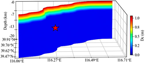 Three-dimensional graph depicting depth in kilometers versus latitude and longitude. Color gradient from blue to red indicates varying Dc values in meters, with a red star marking a significant point.