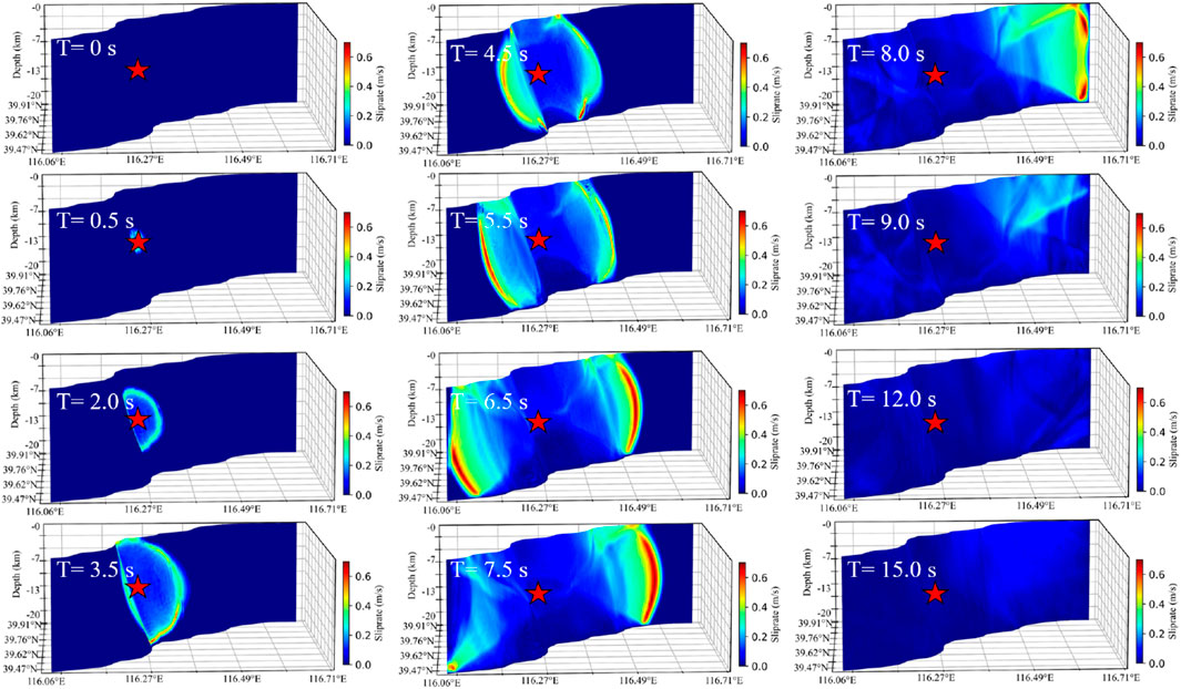 Twelve panels show seismic slip rate evolution over time from zero to fifteen seconds, in increments of 0.5 to 3 seconds. Each panel displays a 3D graph with time labels, depth, and geographical coordinates, with a color gradient indicating slip rates from zero to 0.6 meters per second. A red star marks the origin point in each panel.