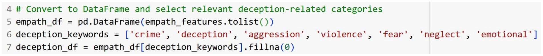 Python code snippet defining a DataFrame from the variable `empath_features`, selecting deception-related categories: 'crime', 'deception', 'aggression', 'violence', 'fear', 'neglect', and 'emotional', then filling missing values with zero.