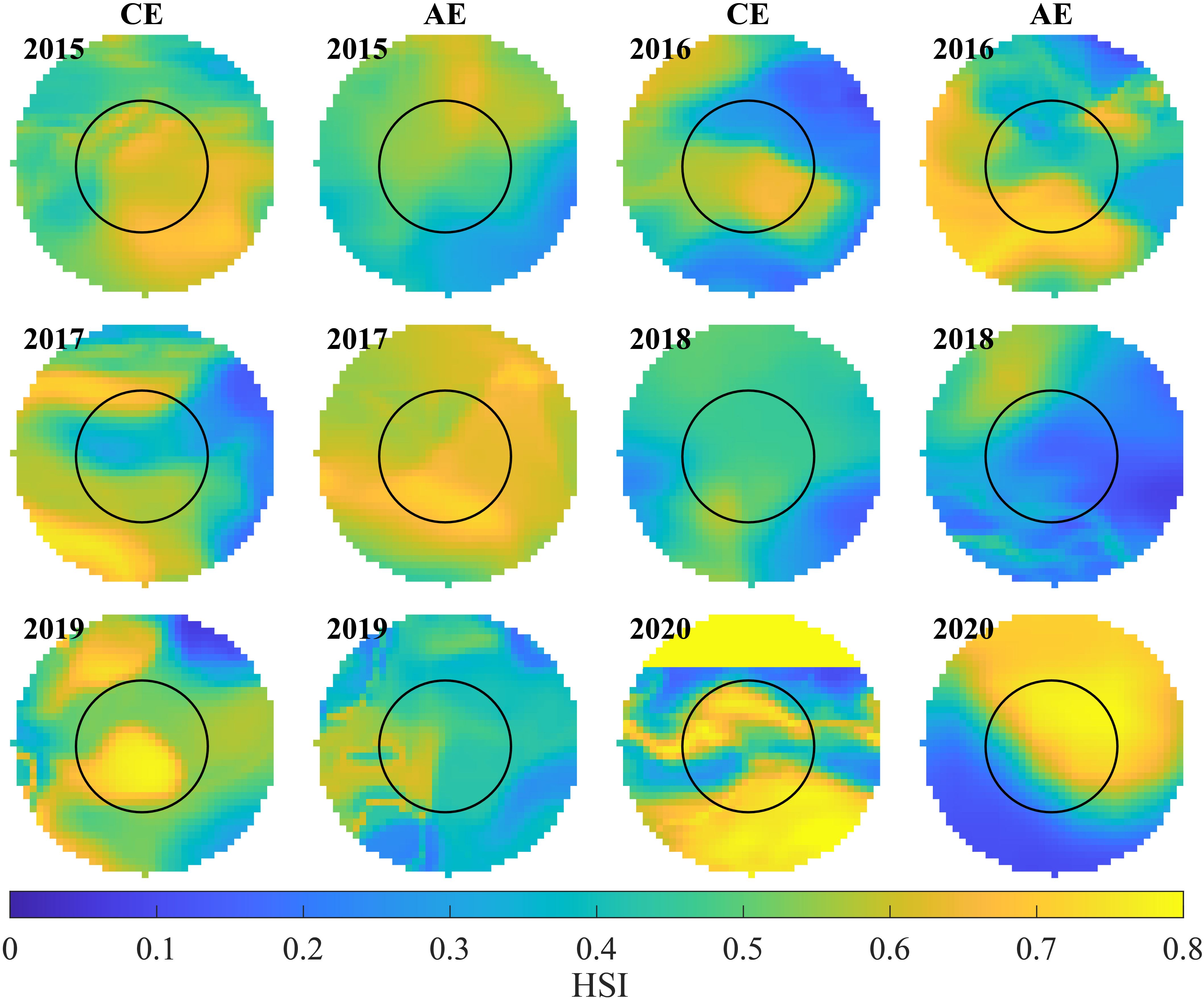 Twelve circular heat maps display HSI data from 2015 to 2020, divided into two columns: CE and AE. Each map features a central black circle, with color gradients ranging from blue to yellow, representing the scale from 0 to 0.8.