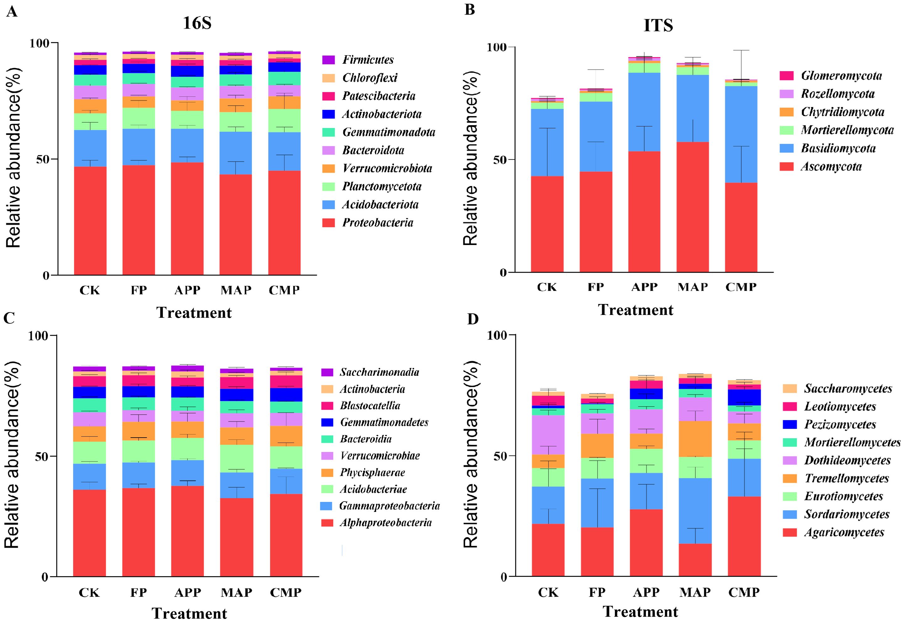 Bar charts comparing the relative abundance of microbial communities using 16S and ITS analyses across different treatments: CK, FP, APP, MAP, and CMP. Panels A and C show bacterial taxa such as Firmicutes and Proteobacteria, while panels B and D display fungal taxa including Ascomycota and Basidiomycota. Each bar is color-coded by taxa with a legend for reference.